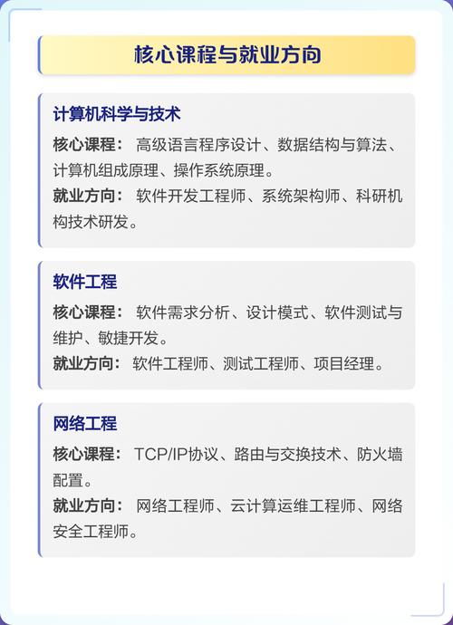 计算机专业体系 触摸数字世界的无形之手