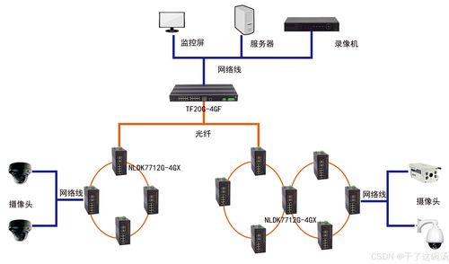 ArduPilot开发中的网络技术与计算机软件开发综述