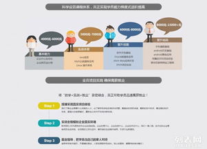 石家庄新华电脑学校 培养软件开发高级工程师的专业摇篮