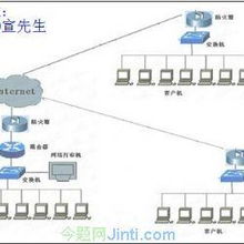 深圳今题软件 深耕计算机软件开发，助力硬件技术创新